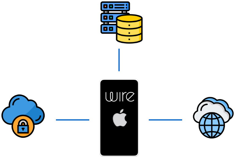 deployment options