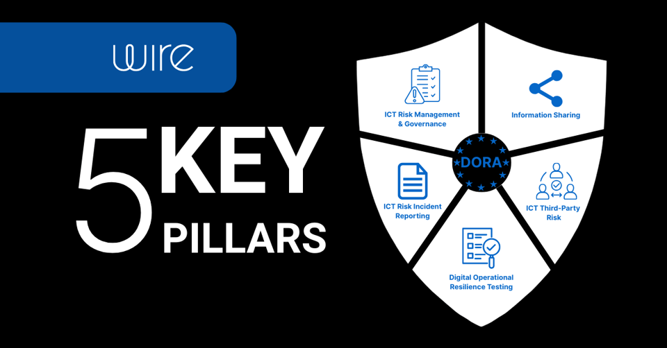 Les piliers fondamentaux de DORA : les fondements de la résilience opérationnelle numérique